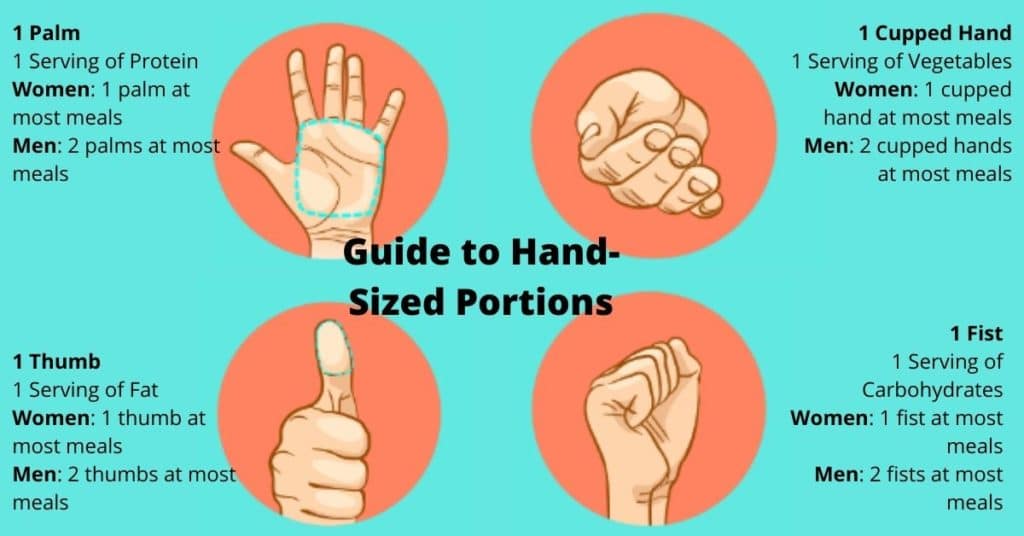 Use your hand to estimate portion size