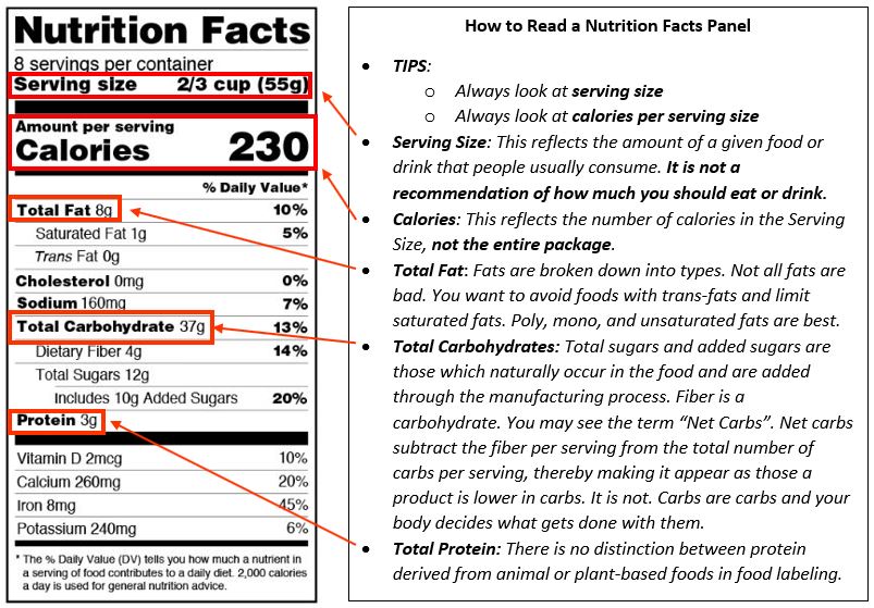 Learn to read nutrition panels!