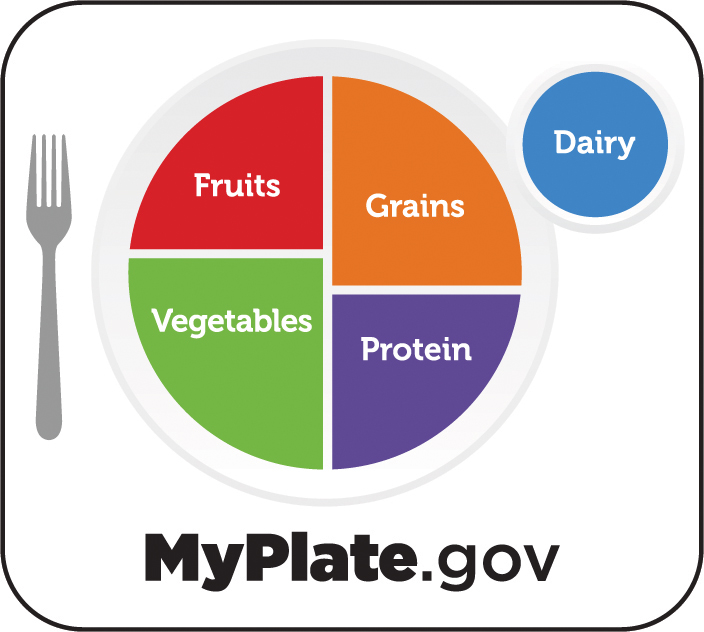 My Plate is a great way to learn about nutrition